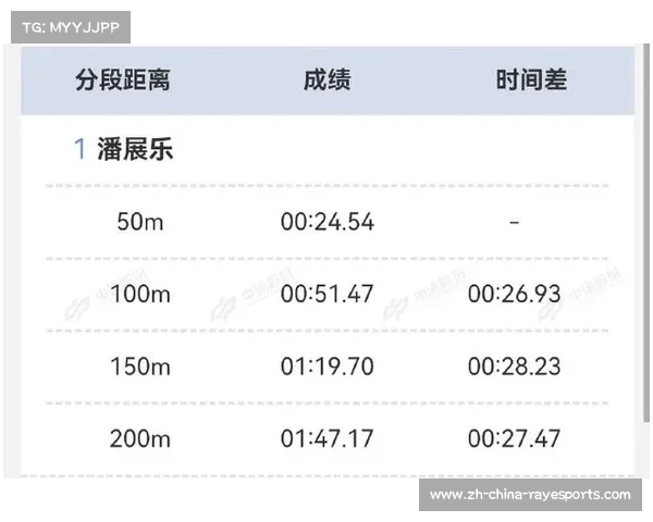 潘展乐自评分仅二十分坦言重回原点成为本年度最大挑战 潘展乐自评分仅二十分坦言重回原点成为本年度最大挑战